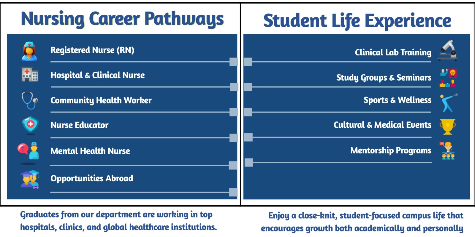 Department of Nursing